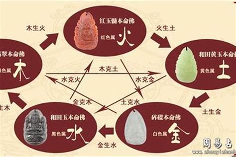 司機 五行|五行中的各種職業